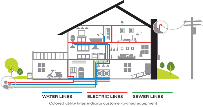 utility-lines insurance coverage